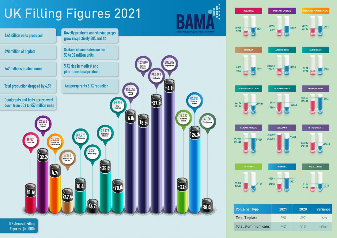BAMA Filling Figures 2021